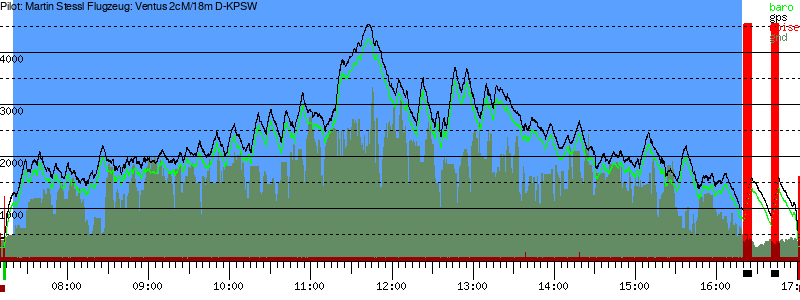 Barometer